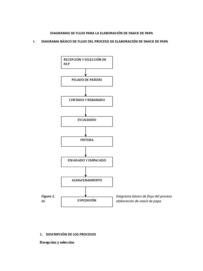 Diagrama De Proceso Para Snack De Papa PDF Fritura Patata