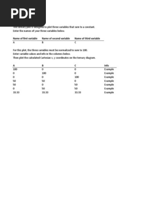 Ternary Plot
