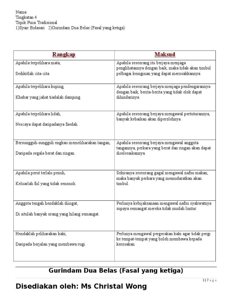 Gurindam Dua Belas Fasal Yang Ketiga Pdf