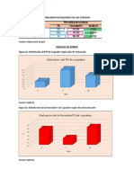 Graficos Analisis Fisicoquimico