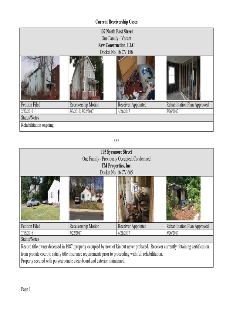 Holyoke Property Receiverships PDF Receivership Bankruptcy