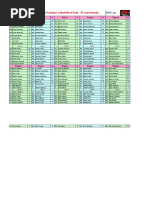 Download 2010 August ESPN Auction Fantasy Football Mock Draft - Ten Team Draft Results by Fantasy Football Information fantasy-infocom SN35530433 doc pdf