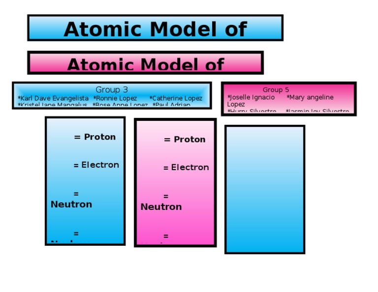 Understanding the Atomic Model | PDF