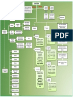 Mapa Conceptual Ecosistemas