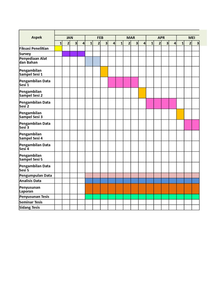 Timeline Penelitian