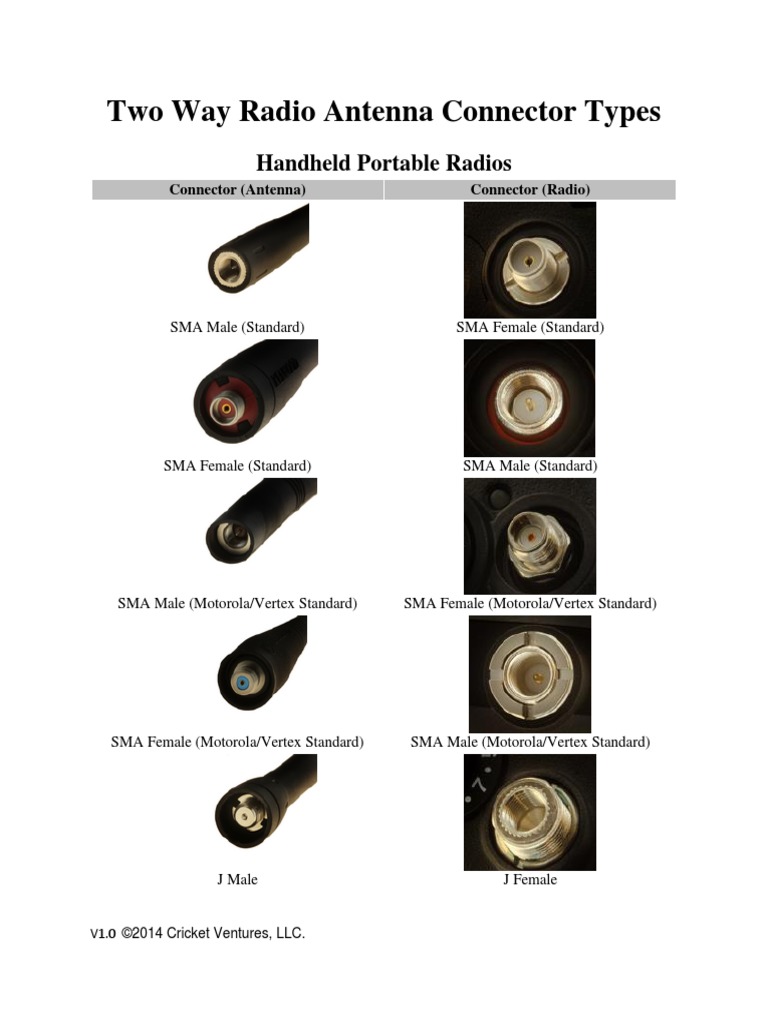 Antenna Connector Types | PDF