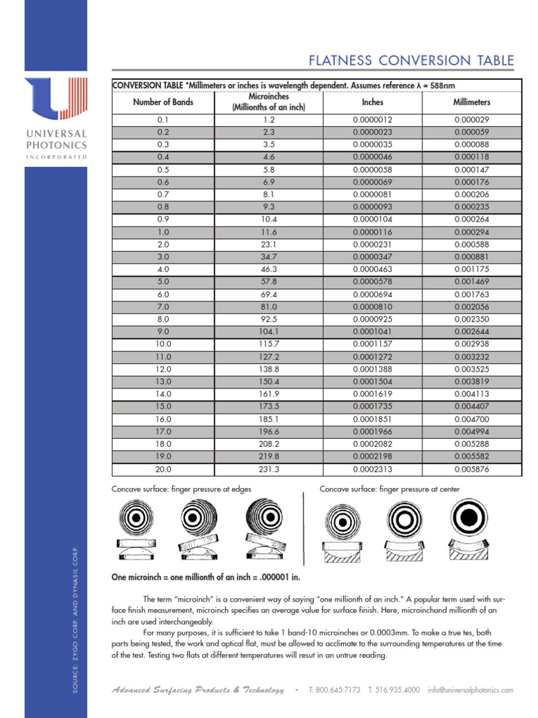 Surface Finish Table PDF | PDF