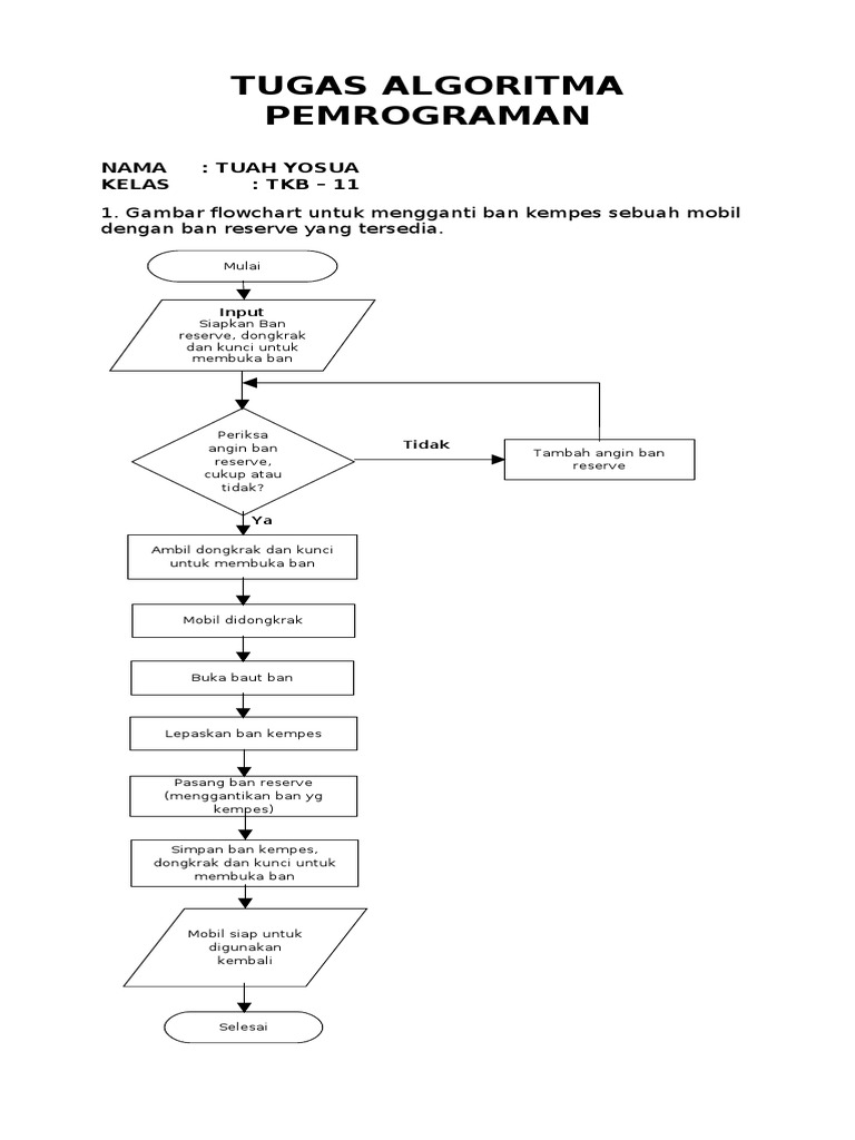 Download 930 Gambar Flowchart Untuk Menyiapkan Secangkir Kopi Manis Di Pagi Hari Terbaru HD