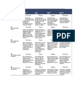 Rúbrica Panel Fórum