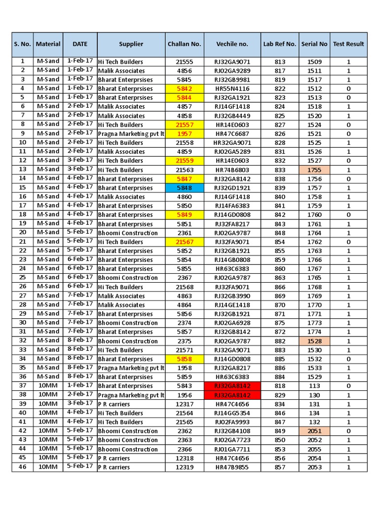 Material Test Results Summary | PDF | Technology & Engineering