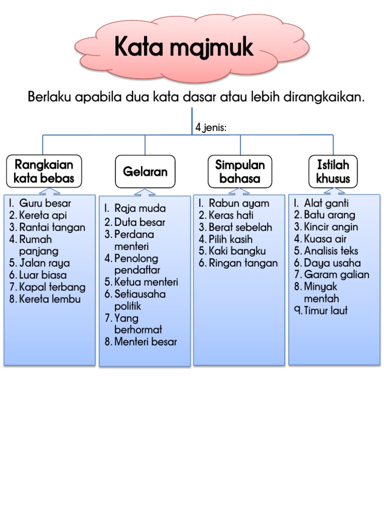 13 7 Nota Kata Majmuk Pdf