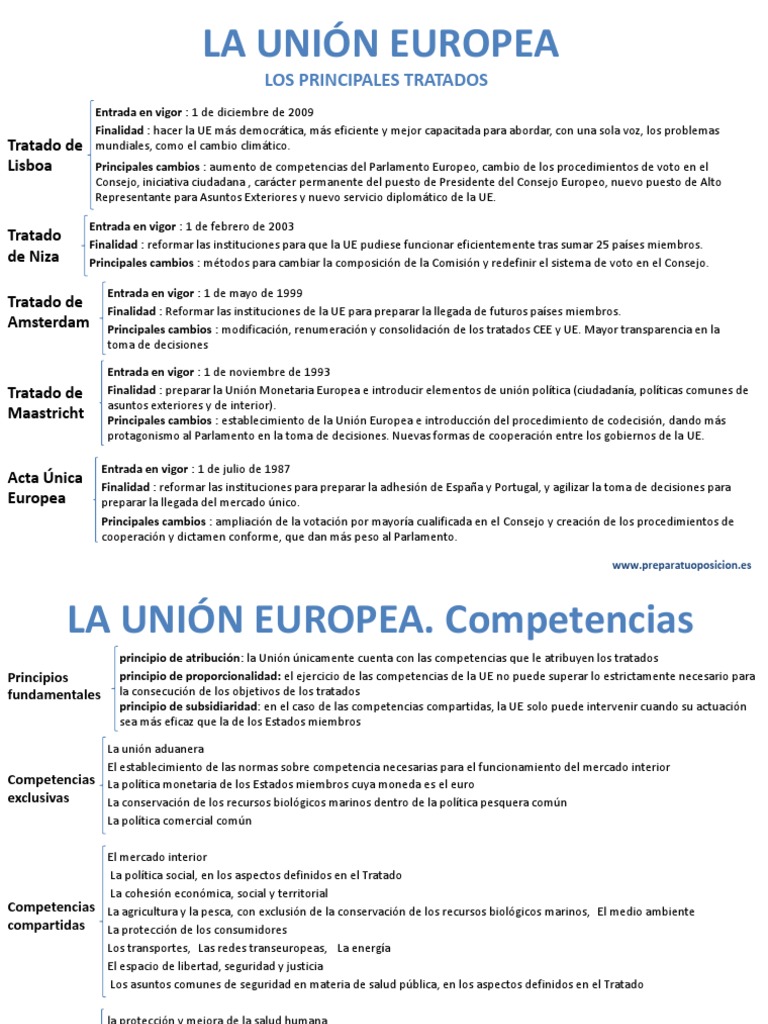 Esquemas Union Europea PDF | PDF | Parlamento Europeo | Política mundial