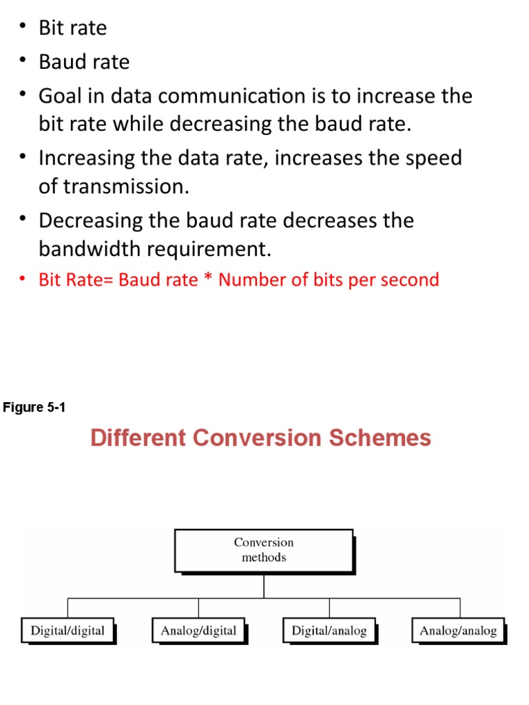 Bit Rate Baud Rate Number of Bits Per Second | PDF | Digital Signal ...