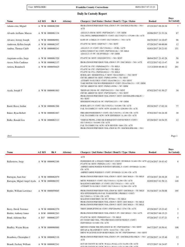 Franklin County Inmate Report | PDF | Probation | Criminal Justice