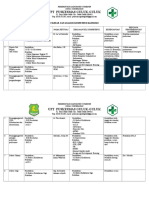 PETA KOMPETENSI Karyawan Guluk Guluk Yang Udah Diedit