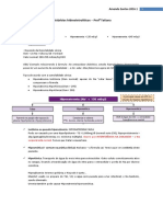 amandaDistúrbios hidroeletrolíticos