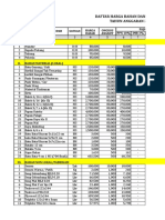 Daftar Harga Bahan Dan Upah