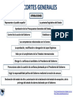 Atribuciones PDF