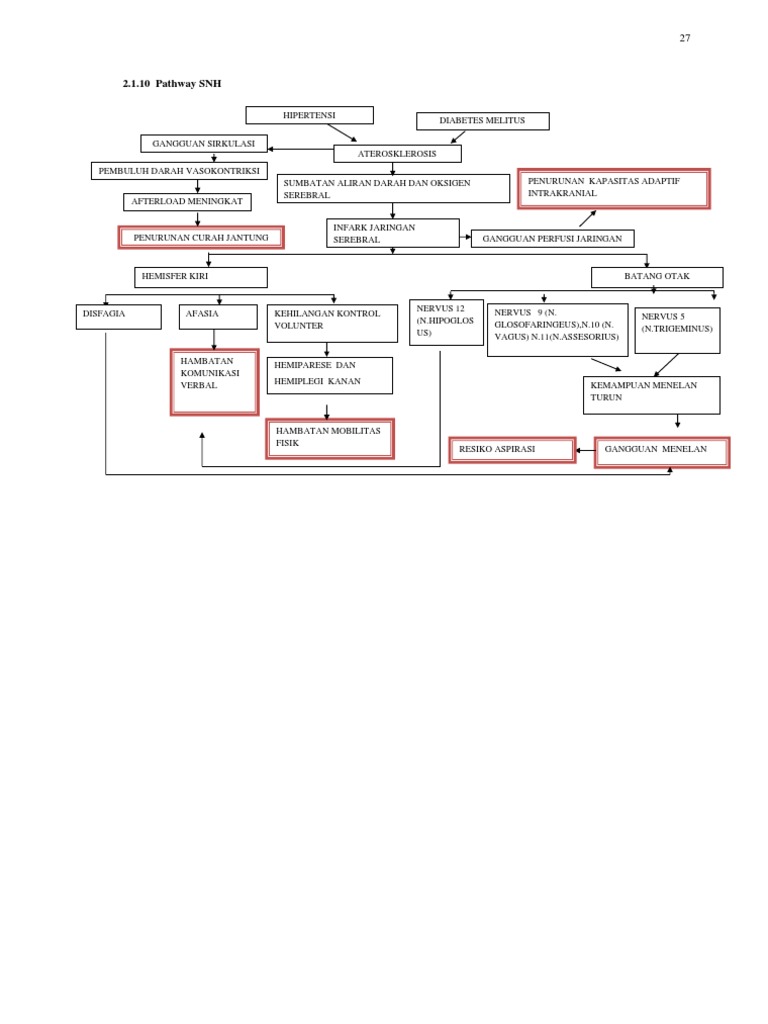 Pathway Penurunan Kapasitas Adaptif Intrakranial | PDF
