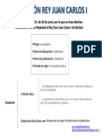 Abdicacion PDF
