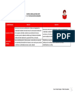 Matriz Curricular - Arte PDF