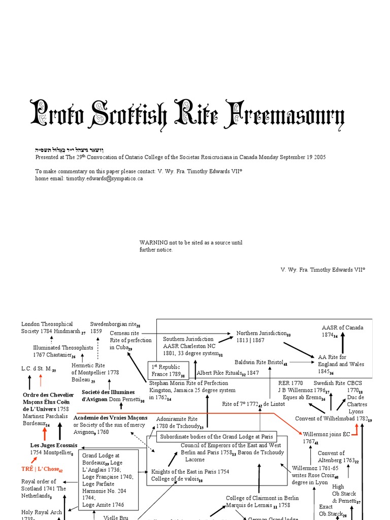 Proto Scottish Rite Freemasonry Overview | PDF | Western Esotericism ...