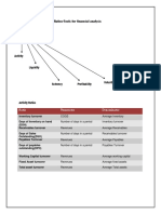 Ratio Analysis Easy To Remember PDF