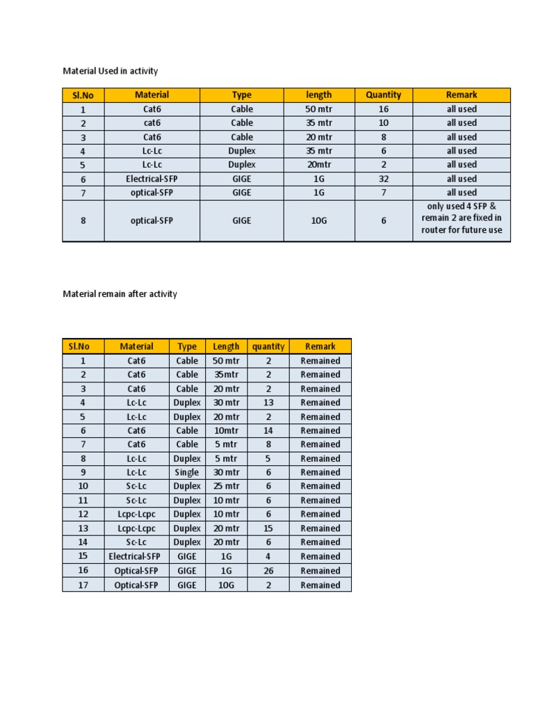 Material Used and Remain in Activity | PDF
