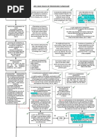 2011 NLRC Procedure As Amended Flowchart PDF