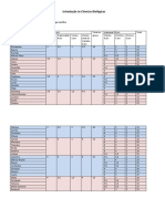 Introdução Às Ciências Biológicas - Resultados