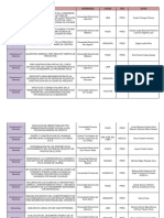 Lista Coleic I PDF