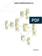 Diagrama de Clases de La Ferreteria