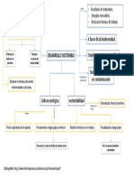 Ecologia Mapa Conceptual