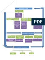 Mapa conceptual