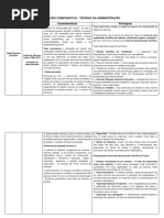 QUADRO COMPARATIVO TEORIAS DA ADMINISTRAÇÃO (1).docx