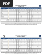 Proton Exora Service Price