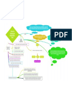 Mapa Mental Manual de Funciones - Doc1