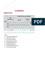 5 Kuota Rekrutmen Pendamping Desa PDF