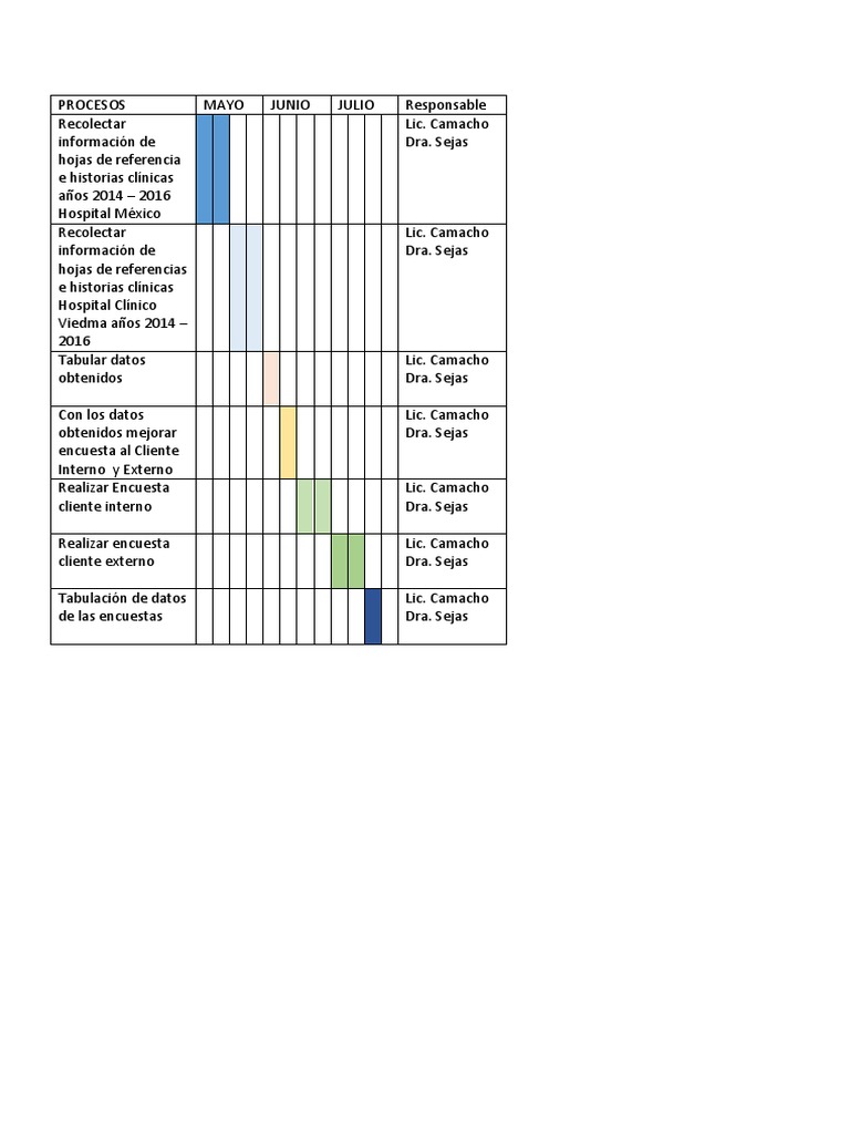 Diagrama de Gant para Protocolo | PDF | Informática y tecnología de la ...