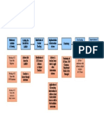 Process Map (Future State)