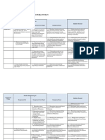 Kisi-Kisi UKG 2015. Administrasi Perkantoran. Database PDF