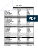 Crim 1 Cases: Case Title Assigned Person Back-Up