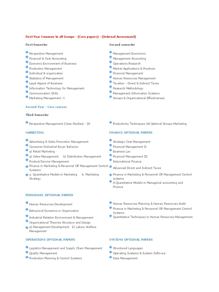 MMS Course Syllabus PDF Marketing Educational Assessment And