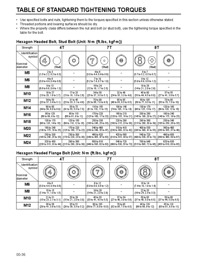 bolt tightening torques.pdf Nut (Hardware) Screw