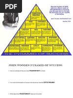 Pyramid of Success Worksheet PDF