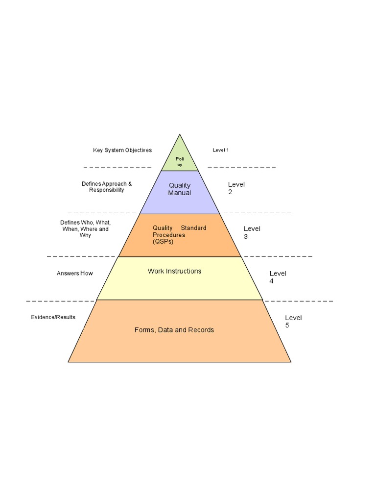Quality Manual and Procedures Overview | PDF