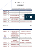 ISO27k Standards listing.docx