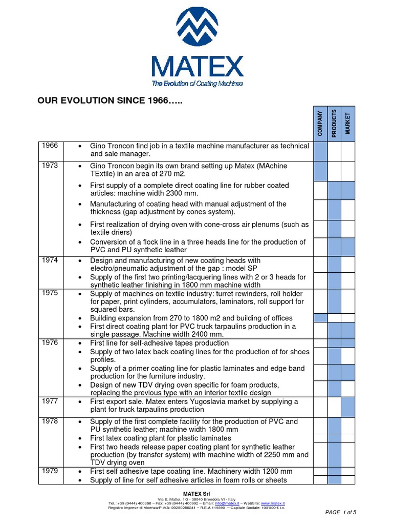 Essay writer free image