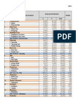 Proyeksi Penduduk Depok 2017