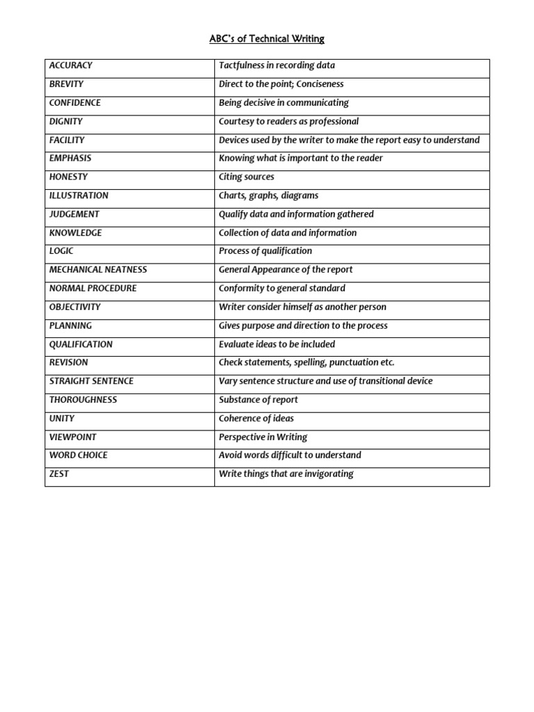 Technical description example pdf picture